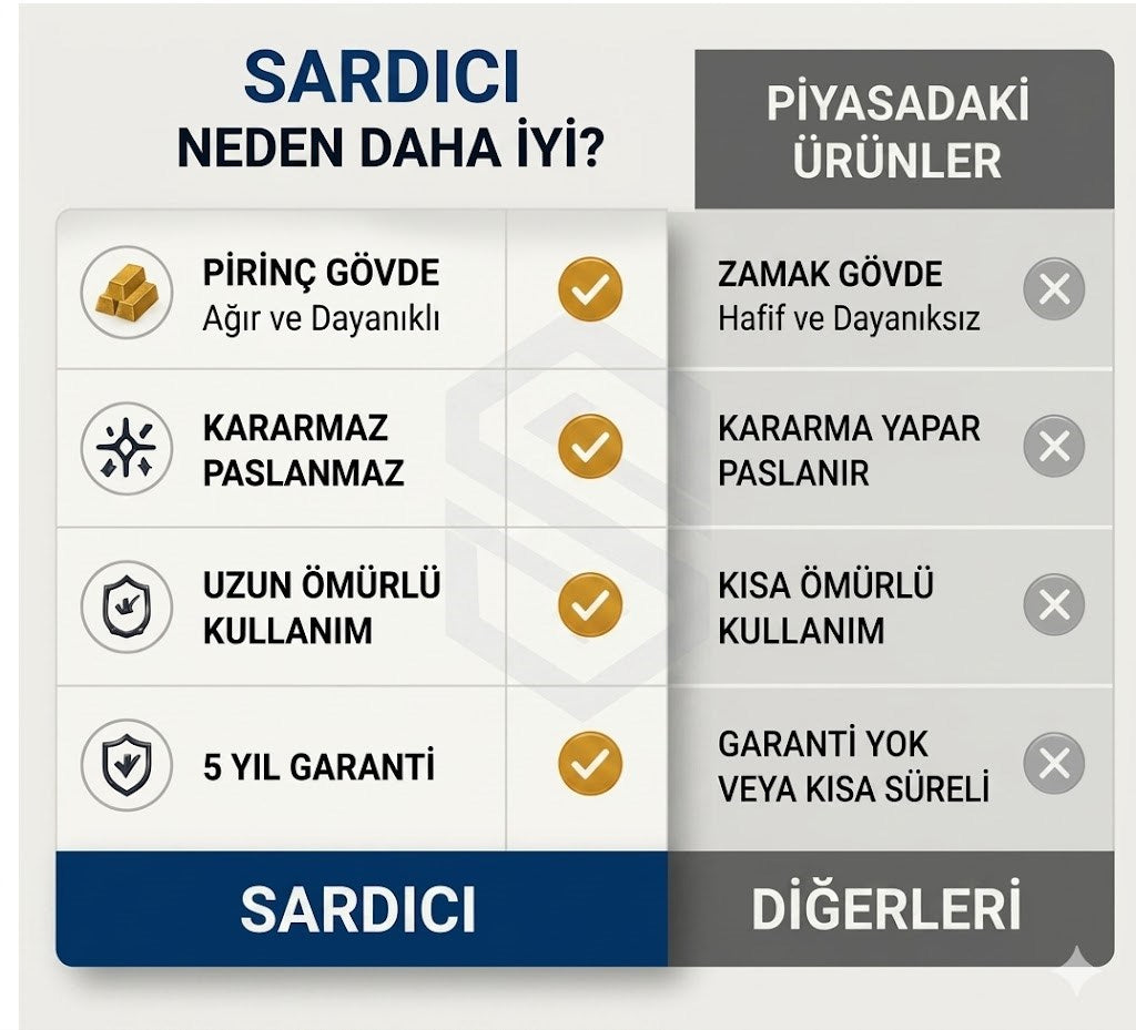 Elisa Mutfak Bataryası Çift Su Girişli 5 Yıl Garantili Üretici Firma